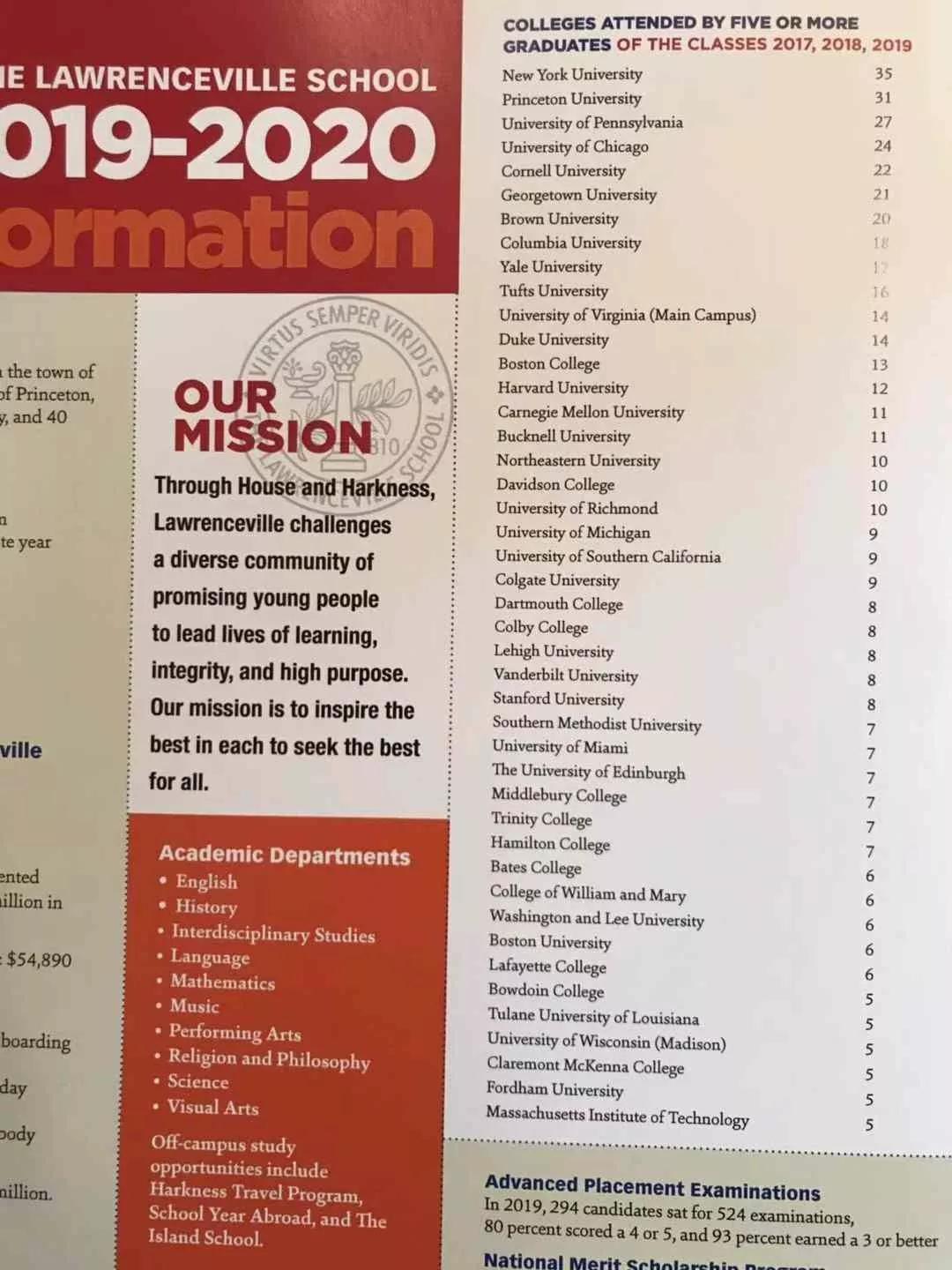 劳伦斯威尔中学简介,劳伦斯威尔中学