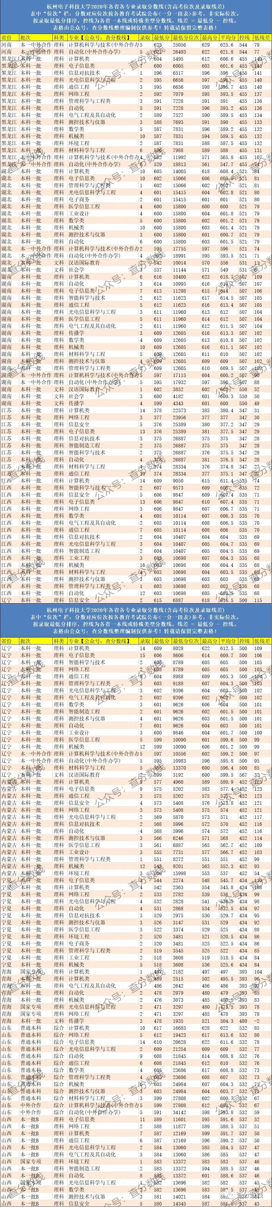 杭州电子科技大学值得报考吗?