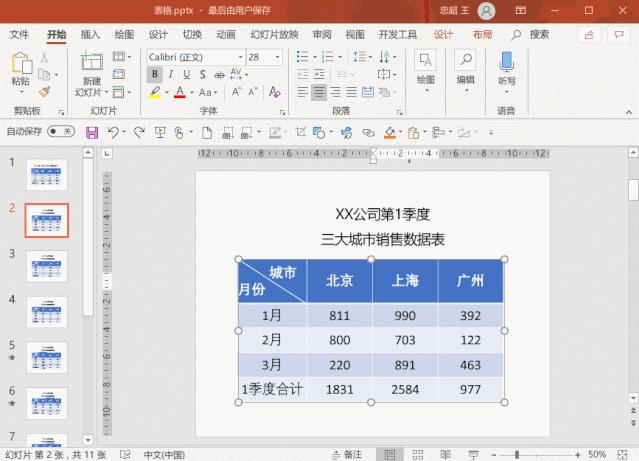 ppt中表格如何统一调整成无框,如何让ppt中的表格更好看