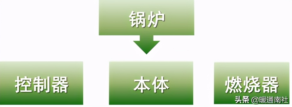 承压热水锅炉作业指导书,真空热水锅炉型号参数及原理