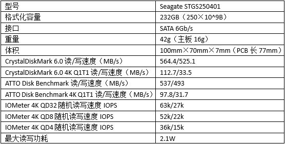 酷鱼cuda硬盘,希捷酷鱼barracuda2t