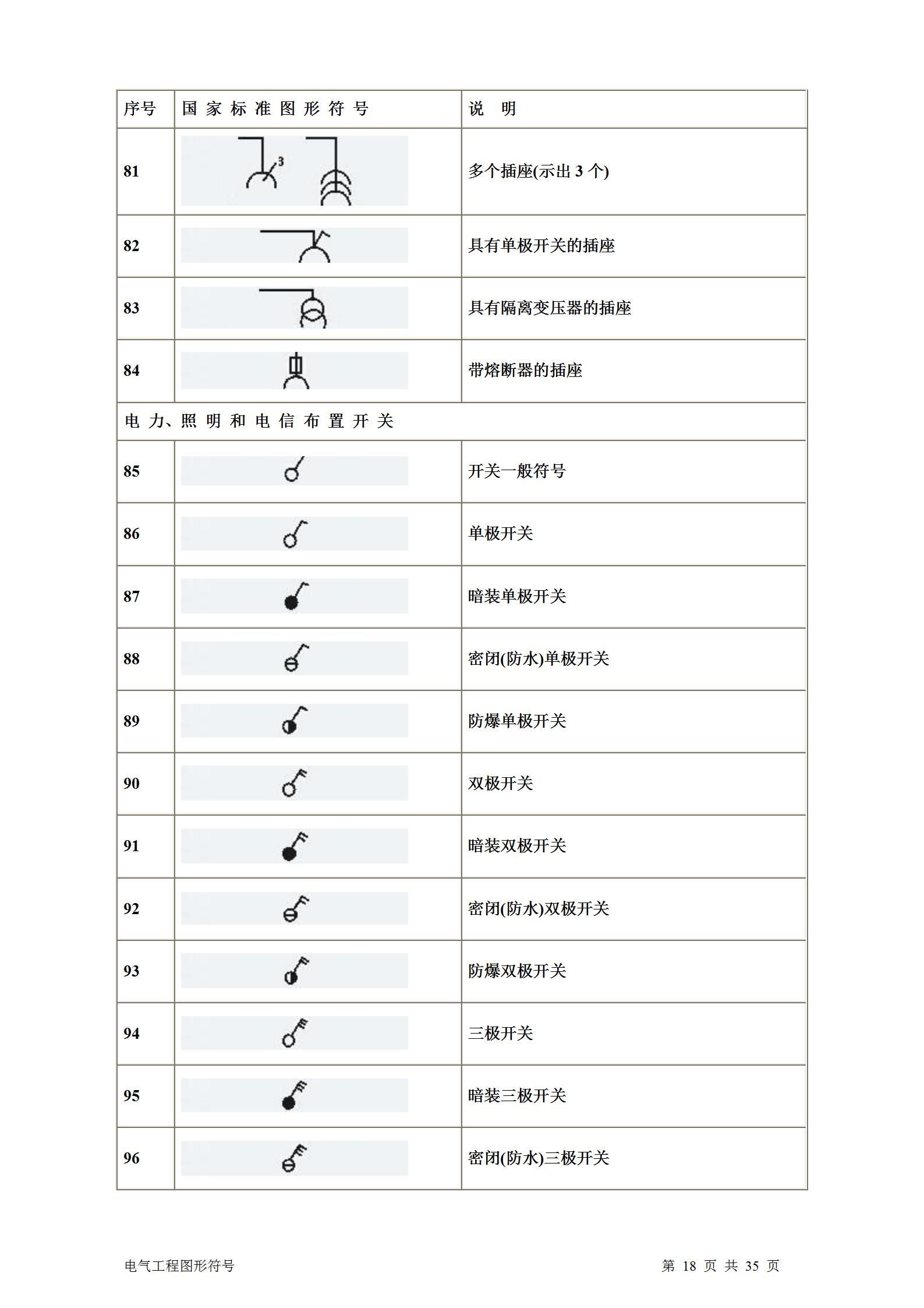 暖通通风图纸符号大全,土建电气图纸字母符号大全