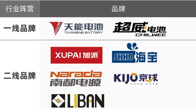 电动车电池以旧换新是否可靠,电动车电池以旧换新电池是否合法