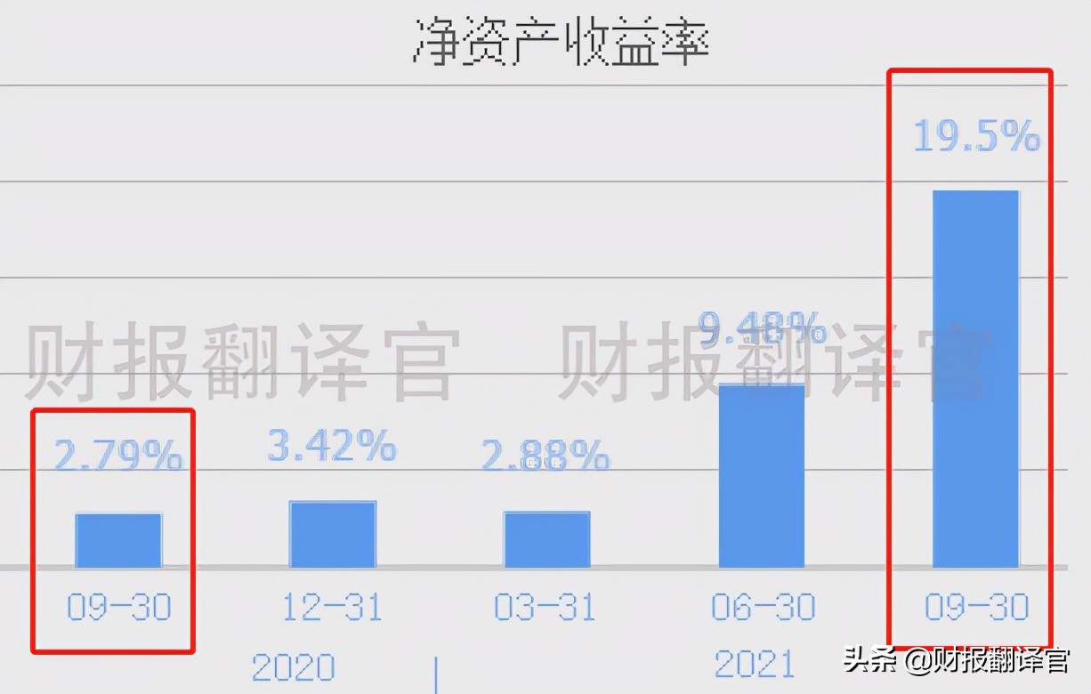 a股仅1亿成交却大涨31点,a股过去15年涨幅最大的股票