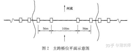 一级建造师每日一题100道,2020年一级建造师实务模拟试题