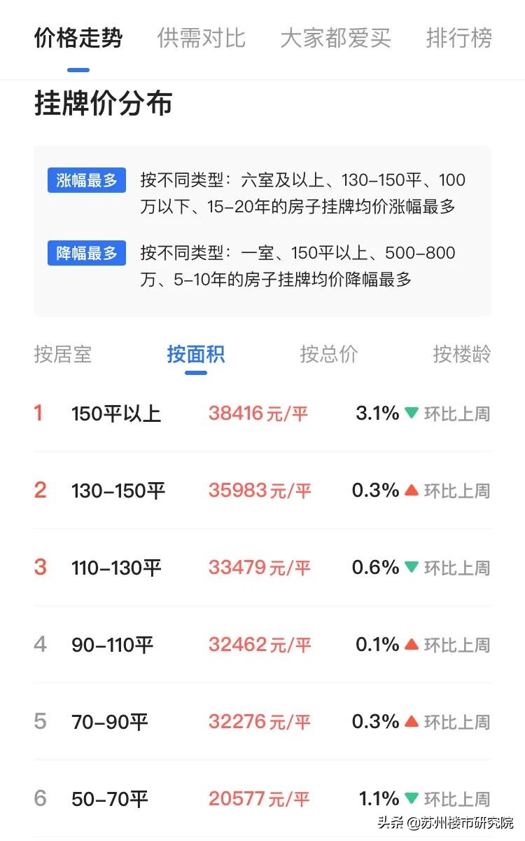 连夜排队抢的房,连夜抢房