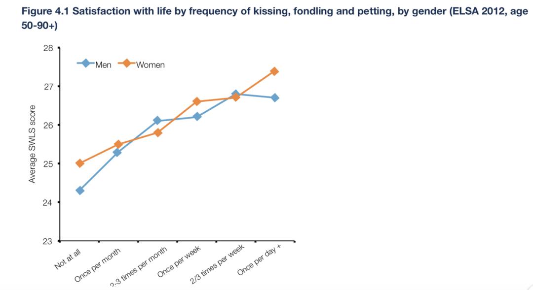 假装“无性”的中国老年人：谁来关心他们的需求和愉悦？