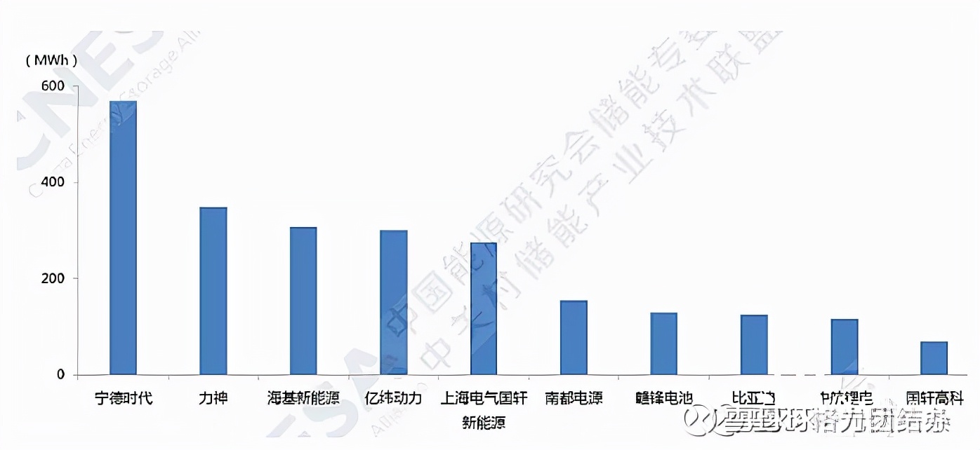 董明珠银隆储能供不应求,董明珠的发言影响到股票了吗