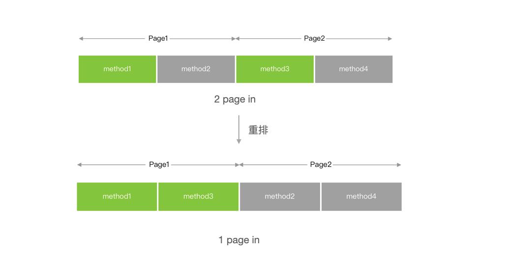 抖音ios重构,抖音ios基础技术大揭秘
