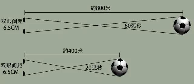 弱视怎么看孩子眼睛有没有好一点,弱视怎样促进儿童眼轴增长