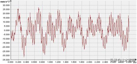 楼板振动测试,楼板振动幅度检测