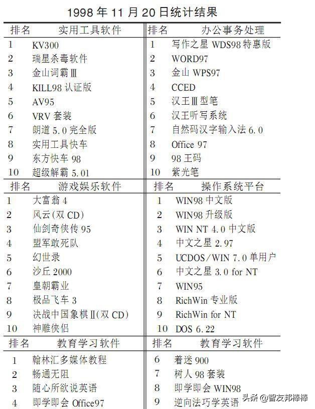 回忆杀还记得你的第一台电脑吗？什么配置？多少钱买的？