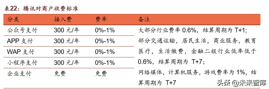 腾讯帝国解说,腾讯帝国版图大全