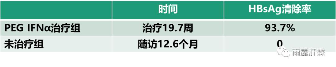 非活动hbsag携带者分娩方式,非活动性hbsag携带者多久恶化