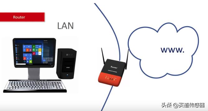 图解网络设备,网络设备交换机和路由器的区别