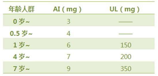 你不需要谈维生素E色变！性早熟与维生素E无关