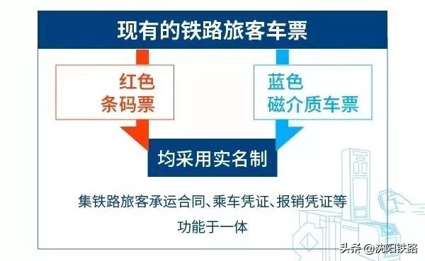 春运电子客票时代怎么坐火车,电子客票详细解读