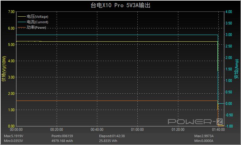 台电充电宝20000毫安快充,台电20000毫安22.5瓦充电宝评测