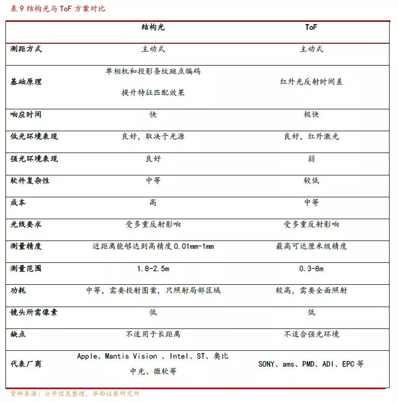 欧菲光光学深度解析,欧菲光深度分析