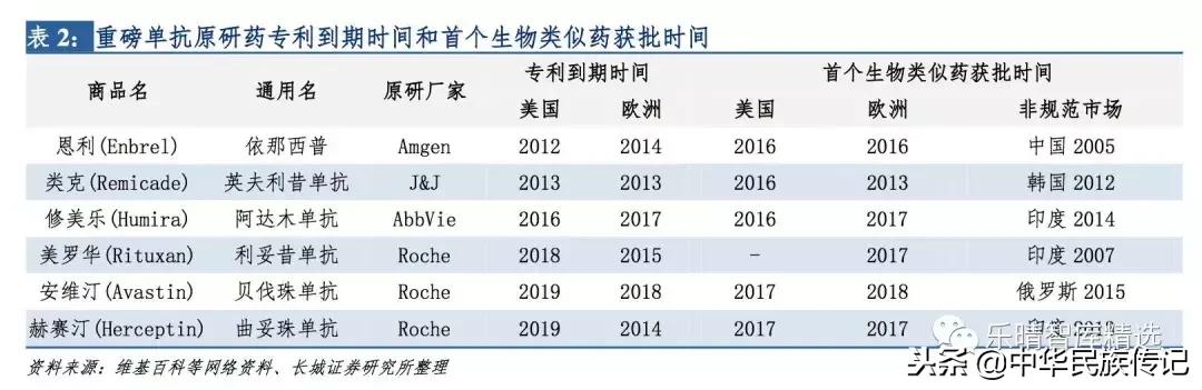 中国单抗药物发展,单抗药物未来的发展