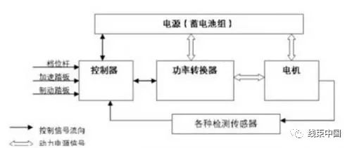 新能源汽车驱动电机分解图,中置电机和轮毂电机的优缺点