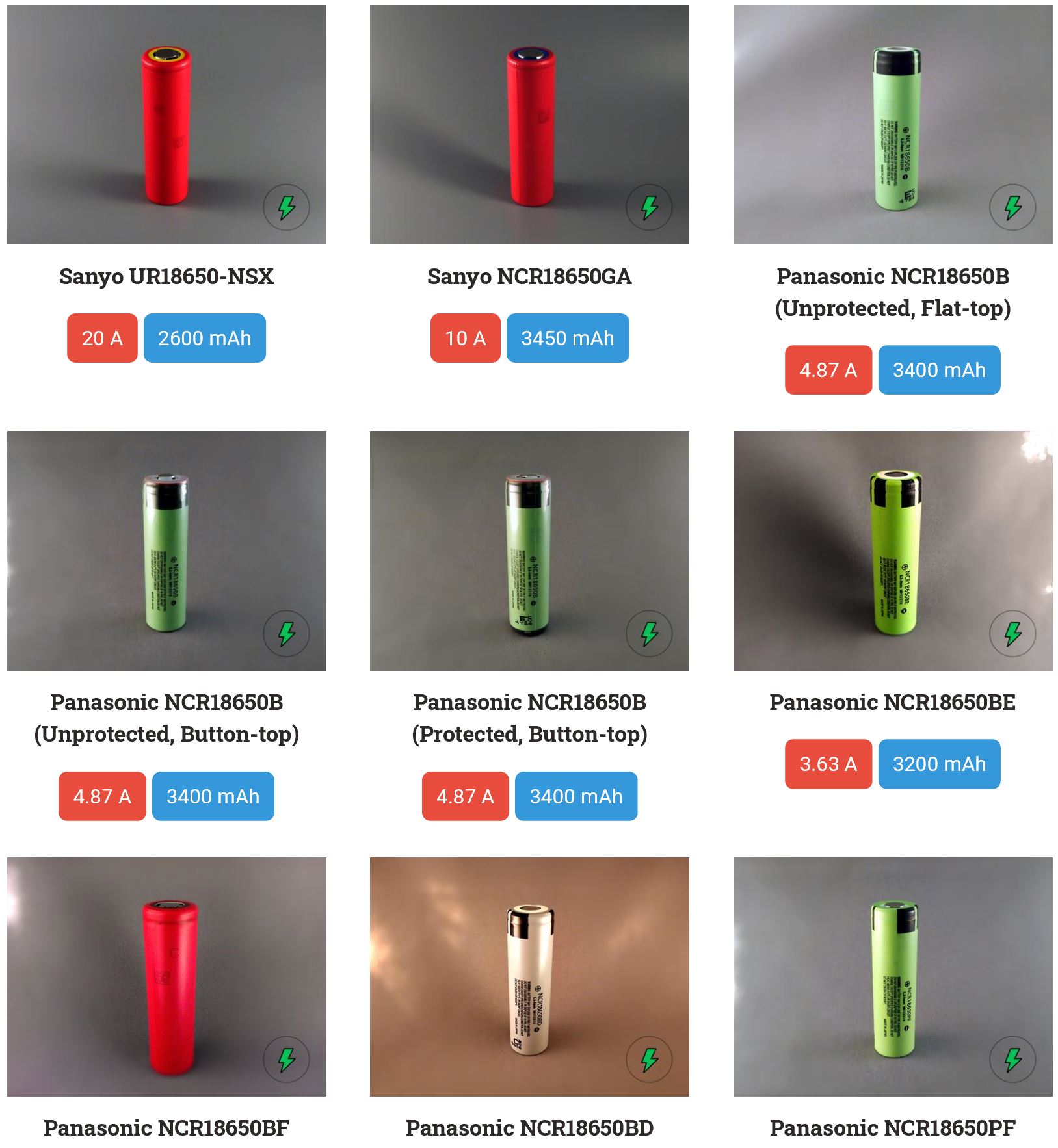 主流高性能进口锂电池一文全知道-三星,LG,索尼,松下:容量，电流