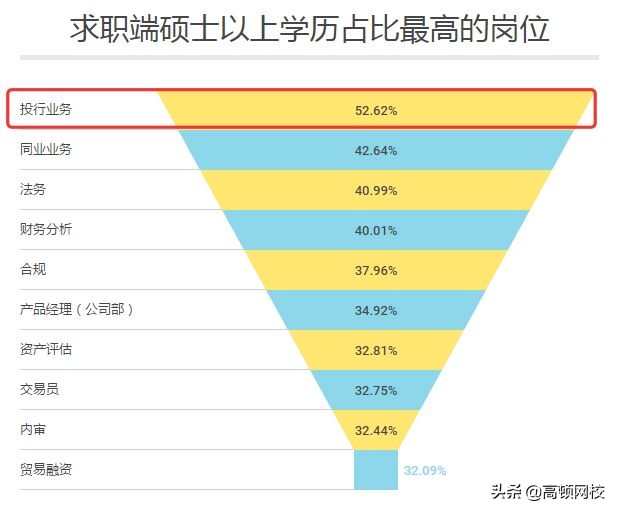 揭秘丨3分钟看懂投行、银行投行部、券商投行部的区别