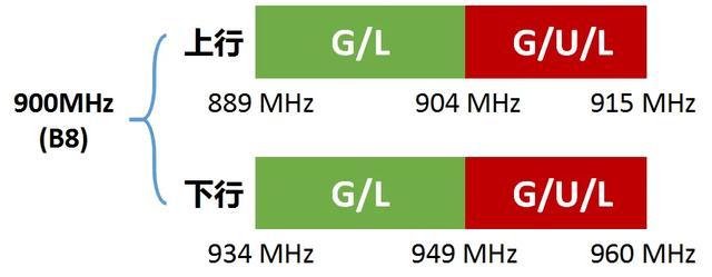 三大运营商谁家网速最快最稳定,中国三大运营商信号频谱