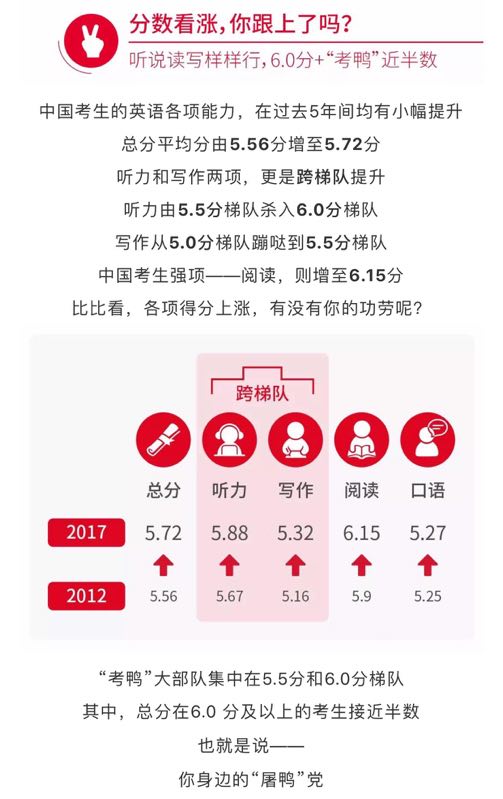 徐州新航道英语培训机构,苏州新航道