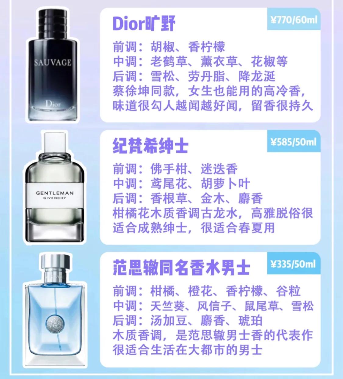 情人节香水推荐男士香水排行榜,520情人节礼物推荐口红香水