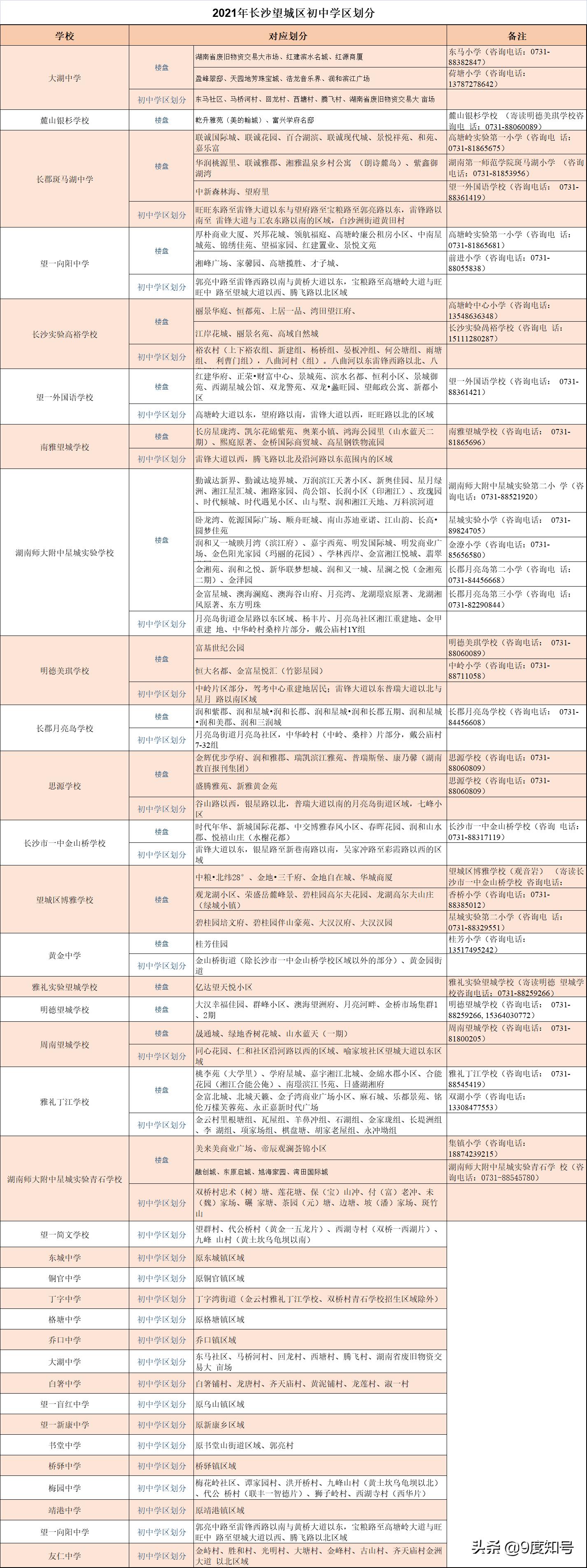 长沙望城区2024年学区划分,望城4所中小学