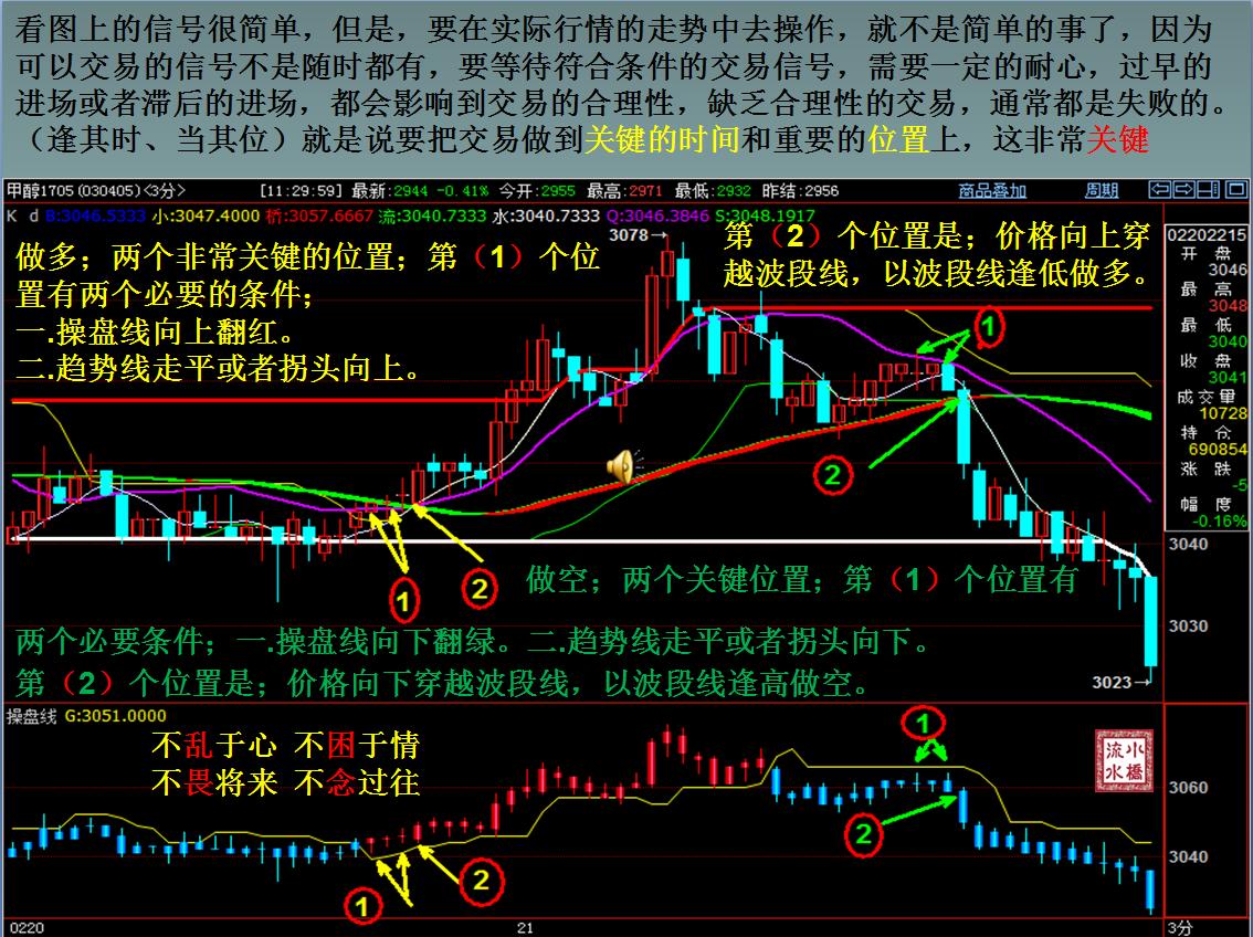 期货趋势交易技巧和操作方法,期货多空逻辑教你炒期货