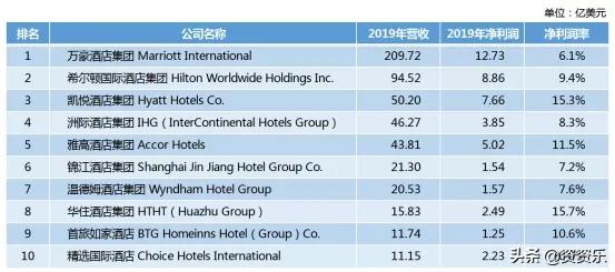 国内万豪酒店的发展历程,济州岛神话世界万豪酒店