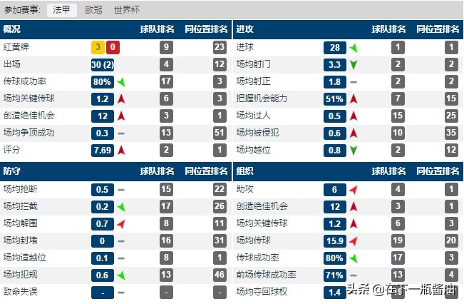 鍥界背閿嬬嚎缁勫悎,鍥界背缁忓吀闃靛