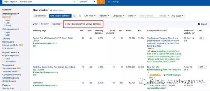 客户背景调查包括哪些,客户背景调查模板
