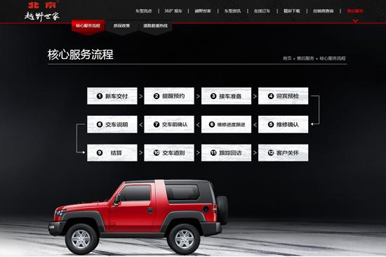 北京bj20后视镜折叠过度碰到玻璃,北京bj20手动折叠后视镜脱落