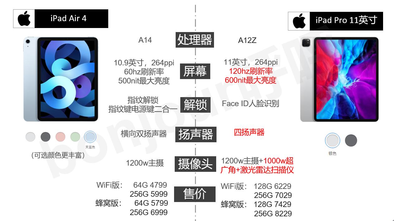 代替笔记本的平板电脑推荐2019,平板电脑能否代替电子书
