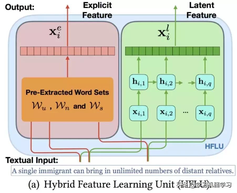 虚假新闻论文,关于虚假新闻的论文