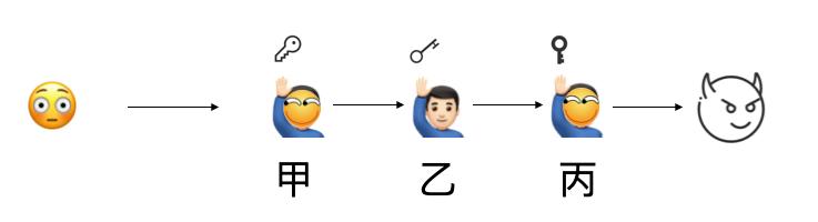 暗网不是匿名的吗？为什么他们还被抓？