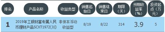 银行现金管理类理财收益,哪家银行理财收益最高无风险