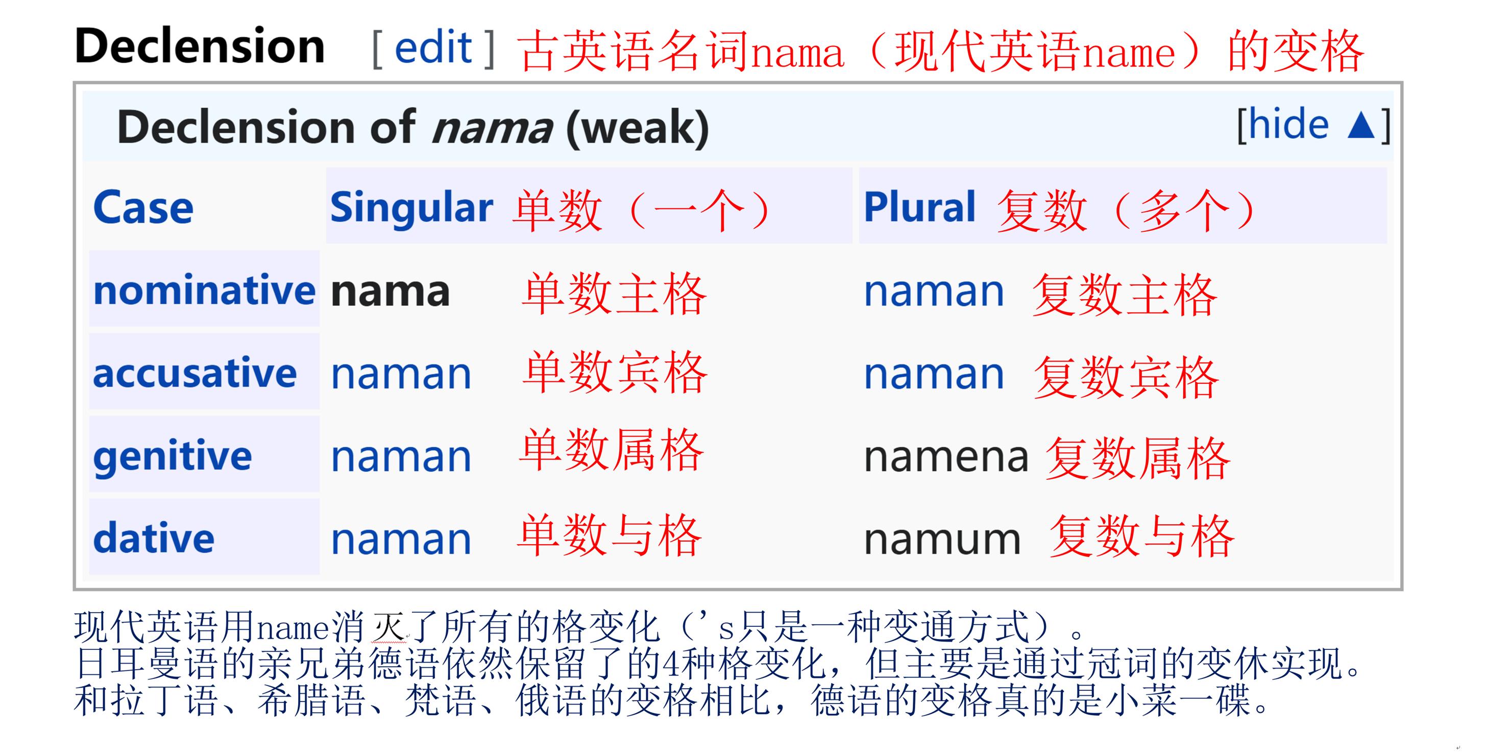 掀开高深莫测的专业术语铠甲还原外语简单可爱的真实面目