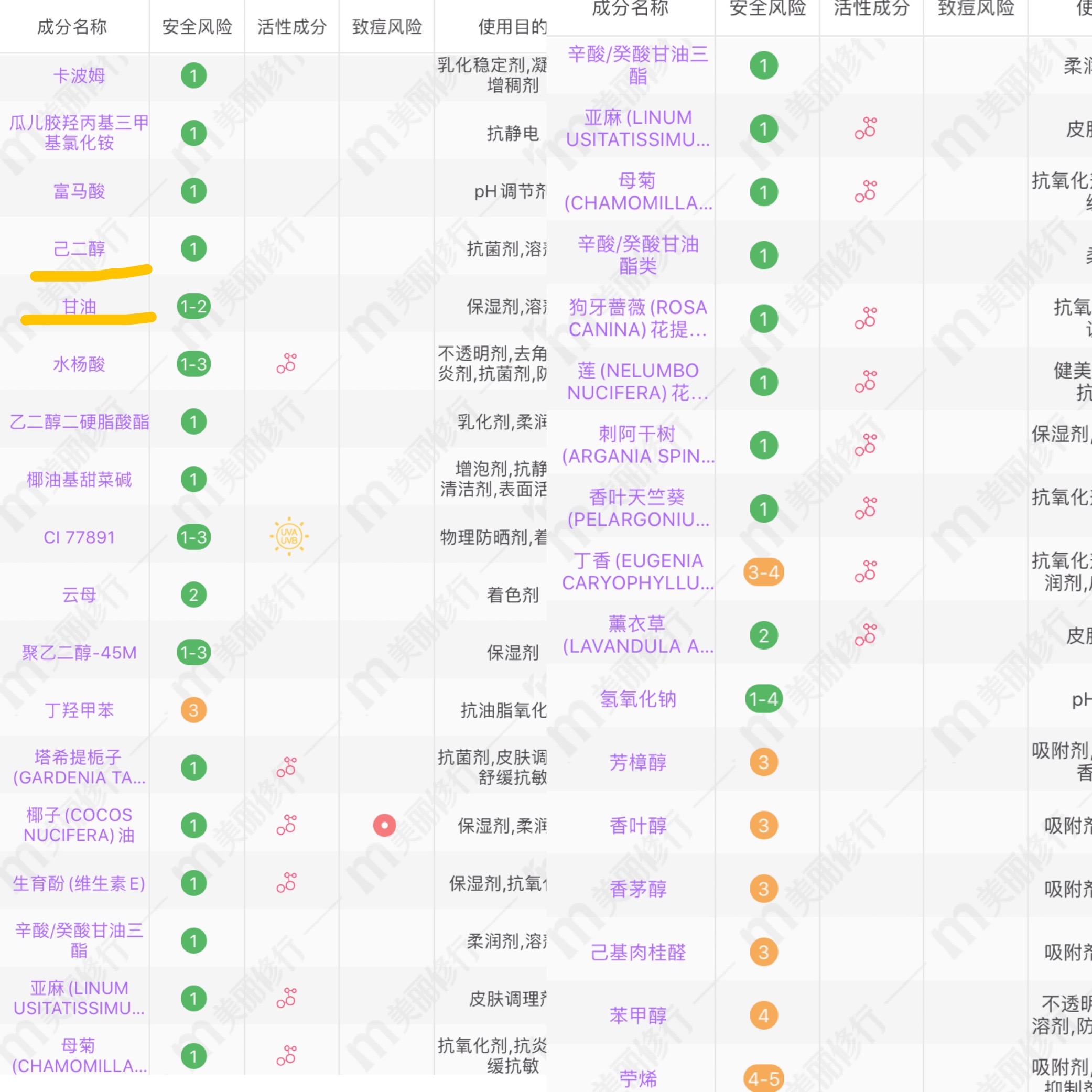 洗发水哪款蓬松不用护发素,超简单洗头法只用洗发水护发素