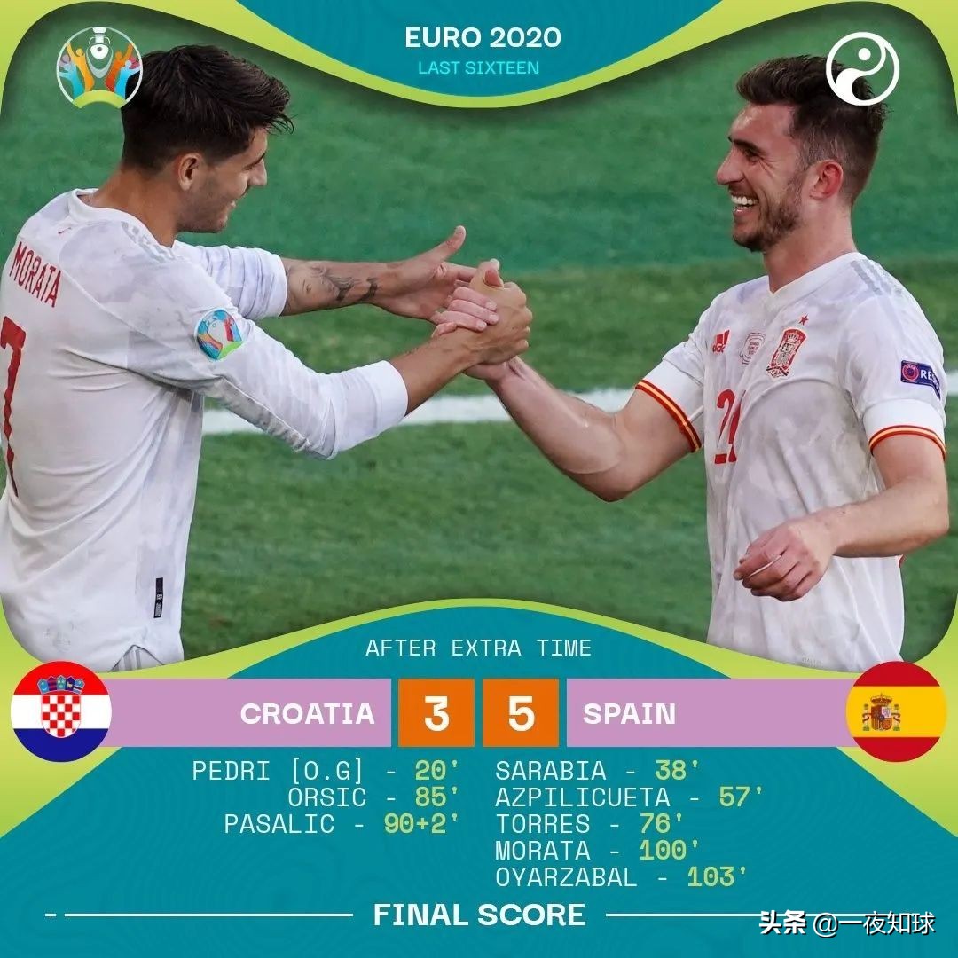 哪两场比赛都是3:3,你想得到