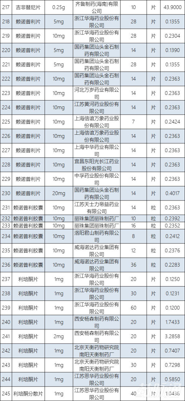 医保支付参数,在医保的原研药