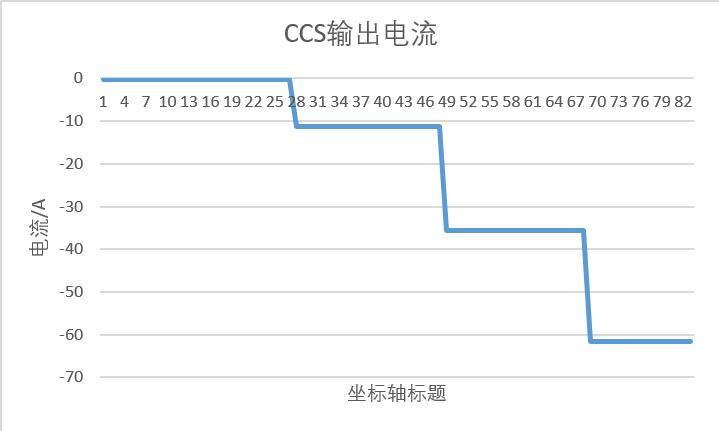 can报文解析工具使用方法,can报文解析视频教程