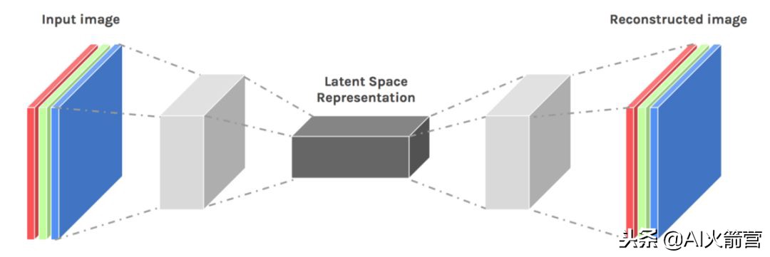 八大神经网络详解,八大神经网络