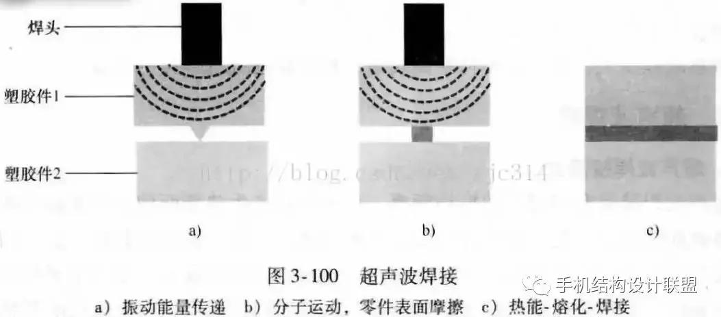 超声波焊接塑胶制品,塑料超声波焊接的结构设计