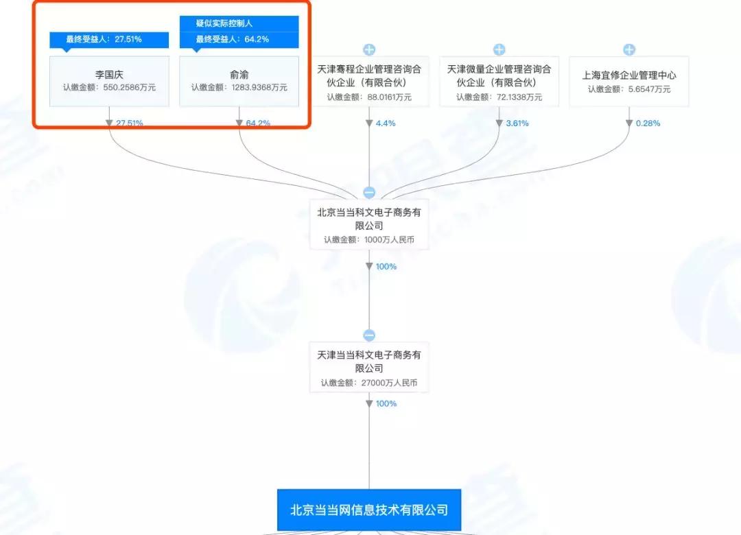 20年互联网巨头的生死劫,十年五大互联网巨头