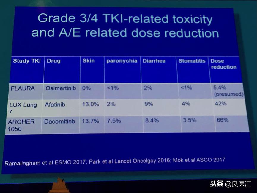 奥希替尼有效概率,奥希替尼最好的效果是什么
