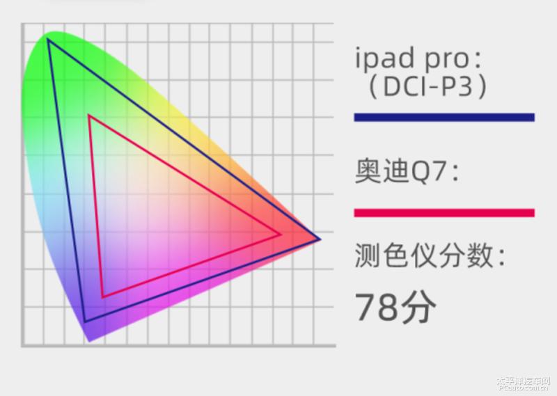 大气硬朗的设计新款奥迪q7实车,想要豪华suv极致性能就选择奥迪q7